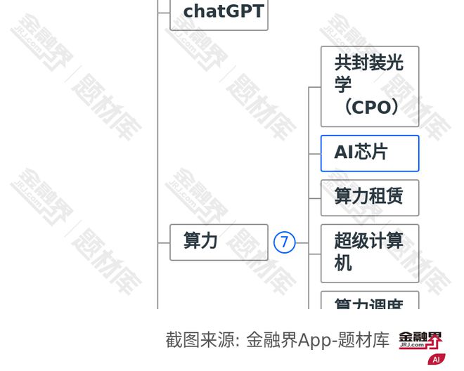 蓝牙音频SoC芯片新机遇：智能眼镜市场爆发国产厂商抢占先机(图2)