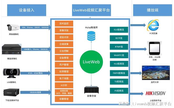 智慧仓储可视化视频监控智能监管系统解决方案(图2)