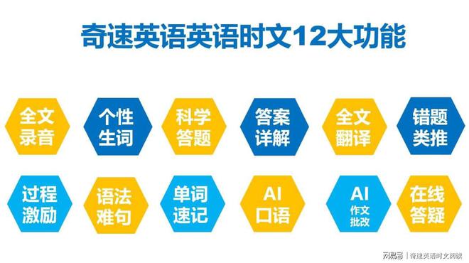 Kaiyun：2025奇速英语时文阅读小程序APP：开启个性化智能英语学习新时代(图4)