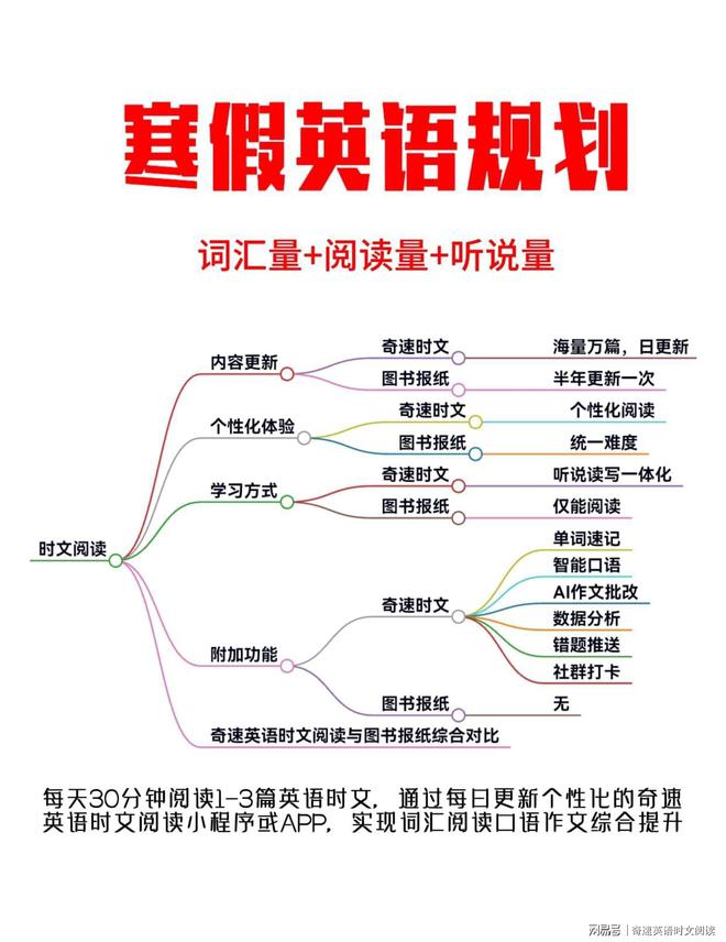 Kaiyun：2025奇速英语时文阅读小程序APP：开启个性化智能英语学习新时代(图1)