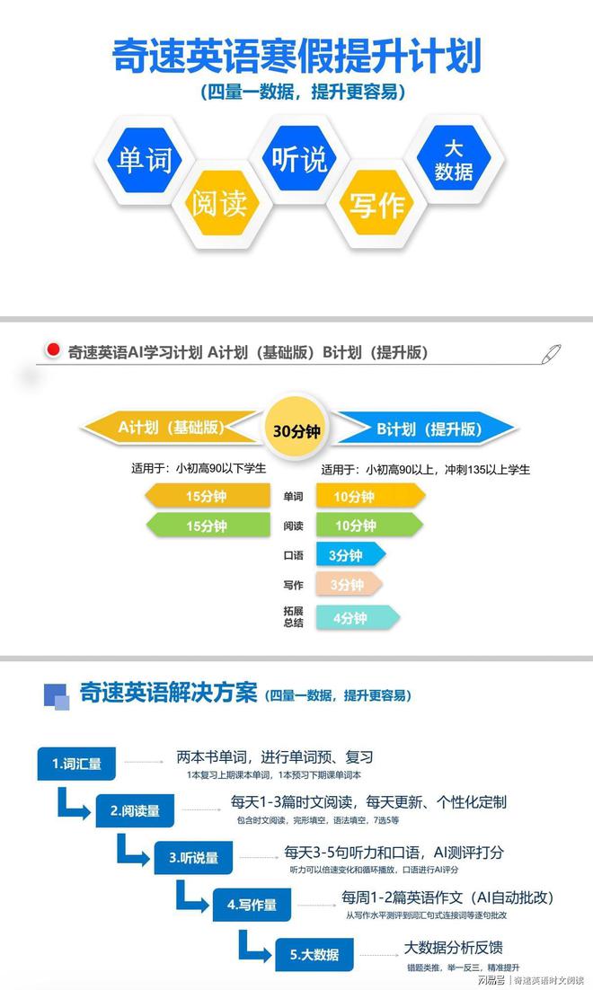 Kaiyun：2025奇速英语时文阅读小程序APP：开启个性化智能英语学习新时代(图7)