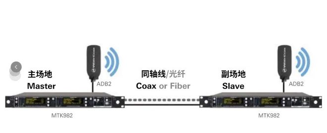 再探浙江跨年音频幕后：Wisycom IEM系统在“浙”里闪耀！(图7)