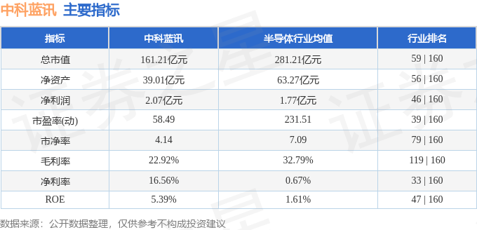 中科蓝讯（688332）2月5日主力资金净卖出894470万元(图3)