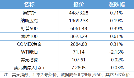 南财早新闻丨春节假期国内出游501亿人次；《哪吒2》进中国影史票房榜前三(图1)