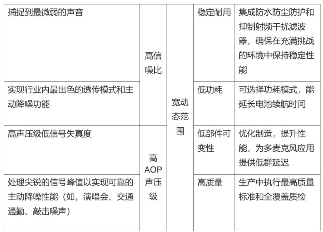 生成式人工智能音频快速发展：高信噪比MEMS麦克风功不可没(图4)