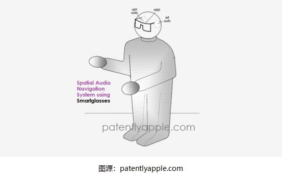 苹果空间音频导航系统新专利：引领HMD、智能眼镜与AirPods新体验(图1)