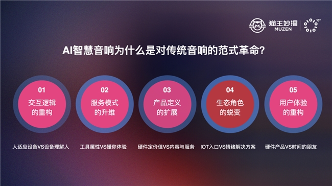 猫王妙播十周年创新行业首发 AI 智慧音响探索音响下一个时代(图3)