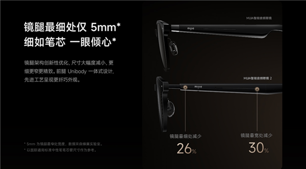 纤细强悍随心听录 MIJIA智能音频眼镜2 来了(图2)