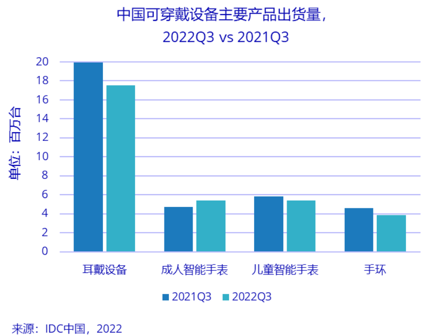 TWS降噪耳机成为大厂必争之地vivo高端耳机采用ADI主动降噪芯片(图1)
