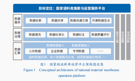 Kaiyun：突破人工智能大模型的“数据瓶颈”(图1)