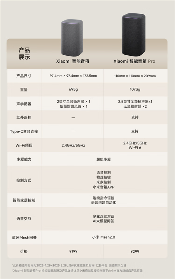 时隔五年首次迭代！小米智能音箱上市：199元(图2)