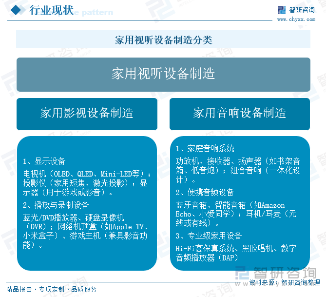 Kaiyun：研判2025！中国家用视听设备制造行业产业链、发展现状及未来趋势分析：行业增速放缓显转型技术融合与场景创新催生高端智能化升级浪潮[图](图1)