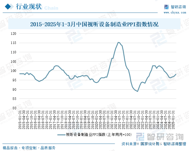 Kaiyun：研判2025！中国家用视听设备制造行业产业链、发展现状及未来趋势分析：行业增速放缓显转型技术融合与场景创新催生高端智能化升级浪潮[图](图5)