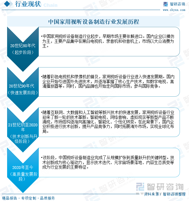 Kaiyun：研判2025！中国家用视听设备制造行业产业链、发展现状及未来趋势分析：行业增速放缓显转型技术融合与场景创新催生高端智能化升级浪潮[图](图2)