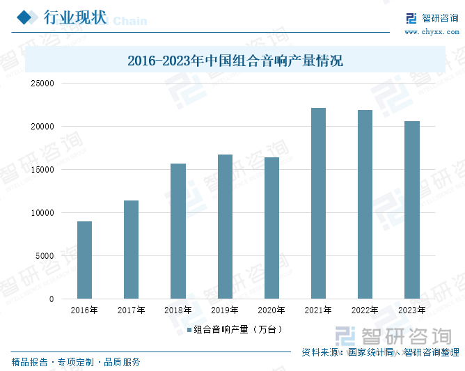 Kaiyun：研判2025！中国家用视听设备制造行业产业链、发展现状及未来趋势分析：行业增速放缓显转型技术融合与场景创新催生高端智能化升级浪潮[图](图4)