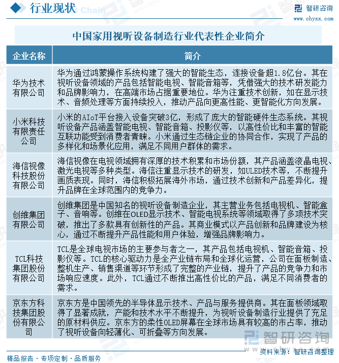 Kaiyun：研判2025！中国家用视听设备制造行业产业链、发展现状及未来趋势分析：行业增速放缓显转型技术融合与场景创新催生高端智能化升级浪潮[图](图7)