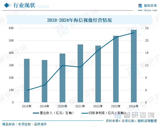 Kaiyun：研判2025！中国家用视听设备制造行业产业链、发展现状及未来趋势分析：行业增速放缓显转型技术融合与场景创新催生高端智能化升级浪潮[图](图8)