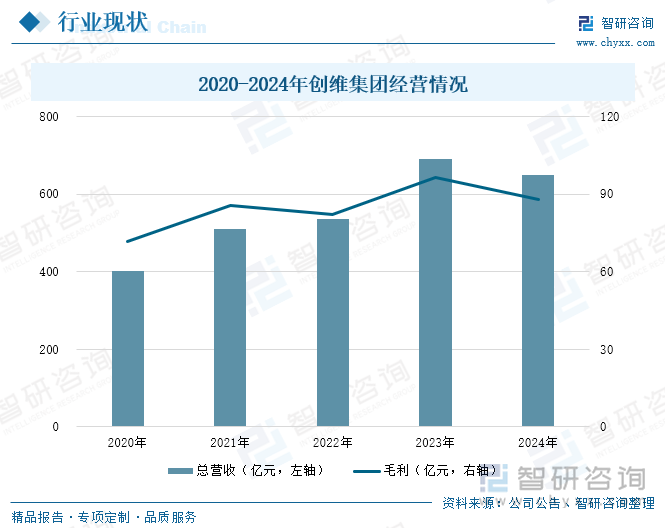 Kaiyun：研判2025！中国家用视听设备制造行业产业链、发展现状及未来趋势分析：行业增速放缓显转型技术融合与场景创新催生高端智能化升级浪潮[图](图9)