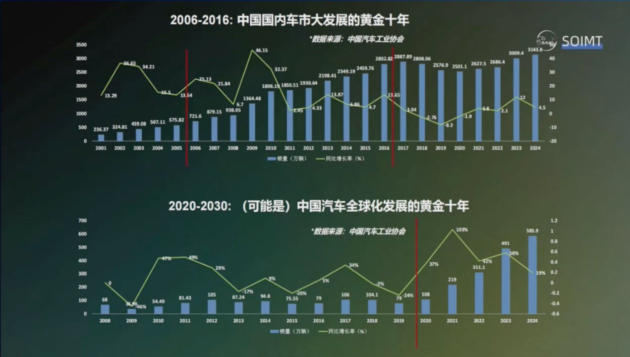 Kaiyun：上汽：深度智能化助力车企出海远航(图2)