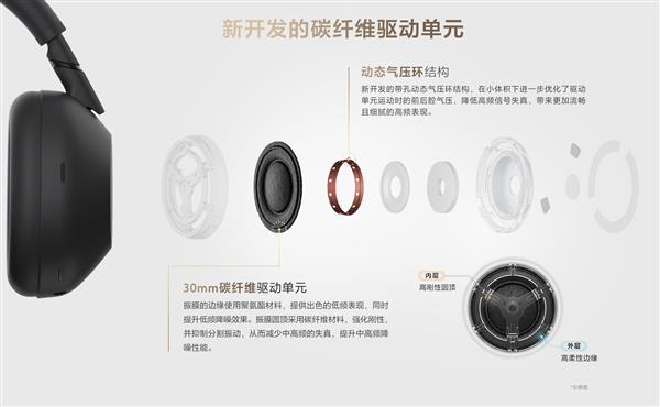 无声 更有声：索尼WH-1000XM6震撼发布 重构降噪美学(图5)
