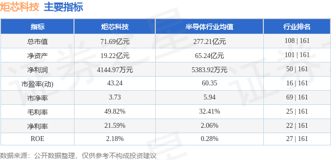 Kaiyun：股票行情快报：炬芯科技（688049）5月19日主力资金净卖出56531万元(图2)