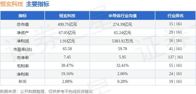 Kaiyun：恒玄科技（688608）5月22日主力资金净卖出184771万元(图3)