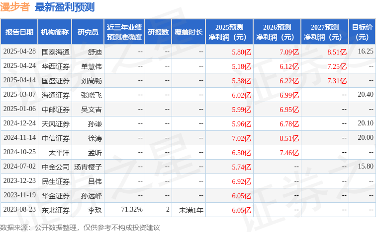 漫步者：平安证券、华福证券等多家机构于5月27日调研我司(图1)