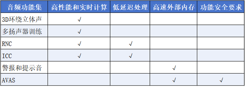 沉浸式汽车音频：重塑驾驶体验的声学革命(图1)