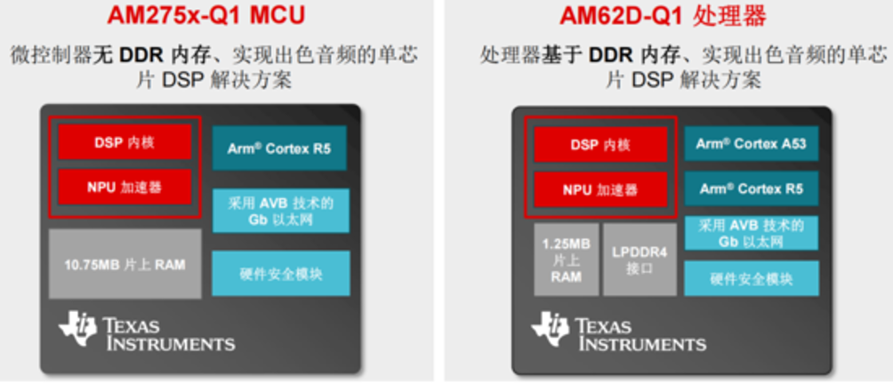 沉浸式汽车音频：重塑驾驶体验的声学革命(图3)