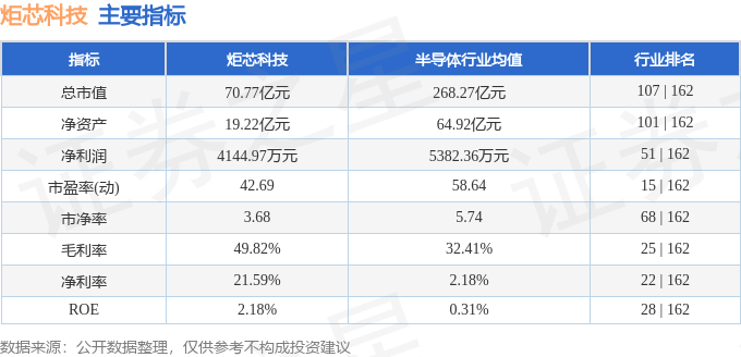 Kaiyun：股票行情快报：炬芯科技（688049）6月3日主力资金净买入128239万元(图2)