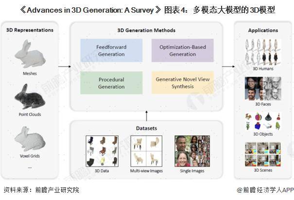 Kaiyun：2025年中国多模态大模型新突破：图像视频音频3D模型加速融合进程(图1)