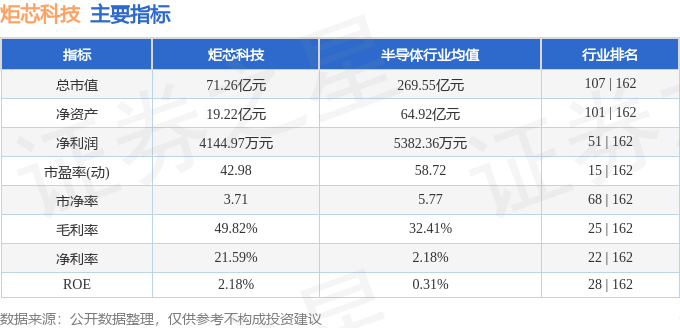 股票行情快报：炬芯科技（688049）6月4日主力资金净买入83650万元(图2)