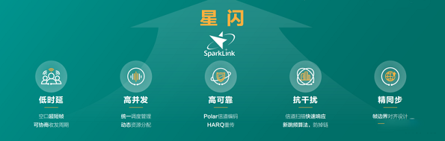 Kaiyun：千亿级市场风口已至！星闪音频（L2HC）技术重塑行业未来(图1)