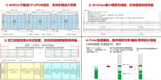 Kaiyun：千亿级市场风口已至！星闪音频（L2HC）技术重塑行业未来(图2)