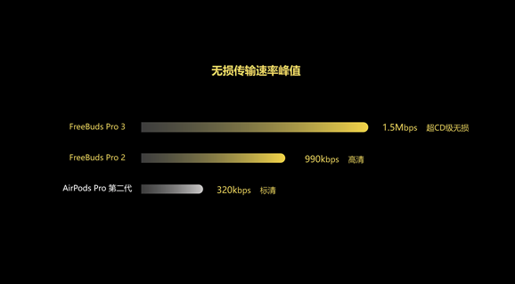 Kaiyun：千亿级市场风口已至！星闪音频（L2HC）技术重塑行业未来(图4)