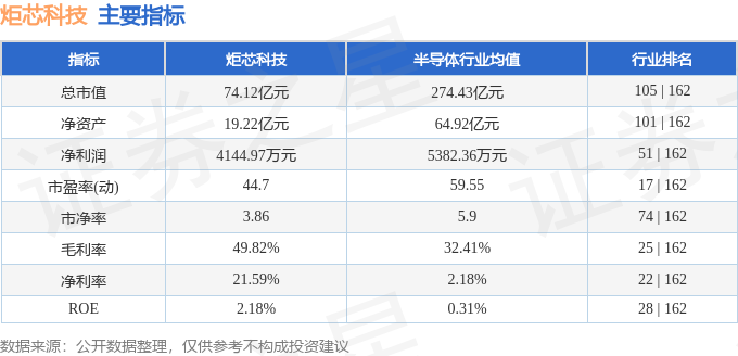 本周盘点（63-66）：炬芯科技周涨482%主力资金合计净流入462429万元(图2)