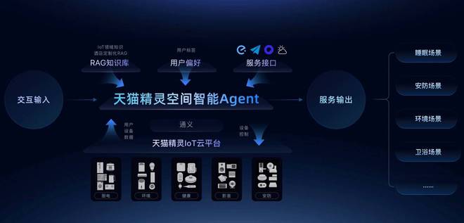 Kaiyun：天猫精灵打响智能音箱AI装备战行业突围战启幕(图3)