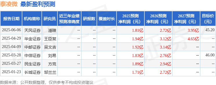 东吴证券：首次覆盖泰凌微给予买入评级(图1)