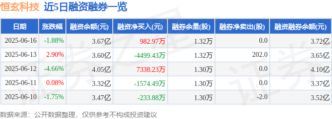 恒玄科技（688608）6月16日主力资金净买入295321万元(图2)