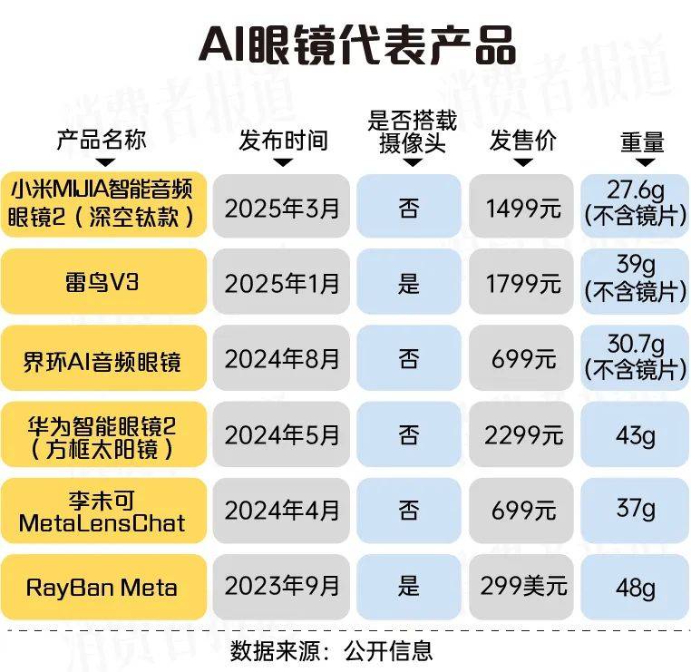 Kaiyun：号称“下一代智能终端”智能眼镜值得尝鲜吗？(图1)