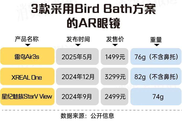 Kaiyun：号称“下一代智能终端”智能眼镜值得尝鲜吗？(图2)