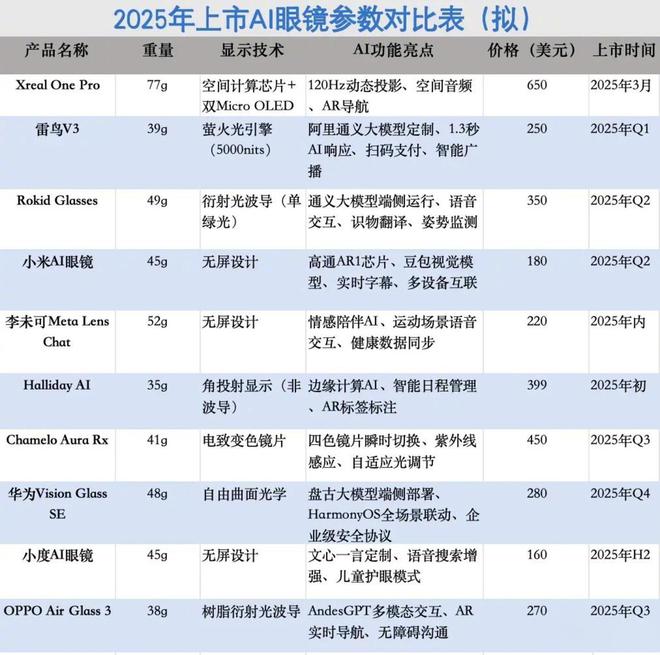 小米AI眼镜暴露了雷军的“野心”(图8)