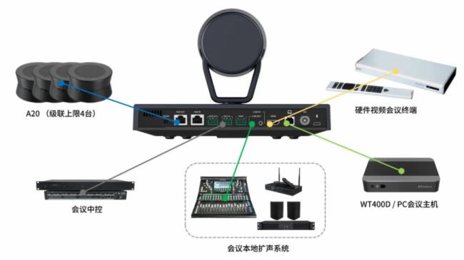 Kaiyun：2025年智能会议镜头选择该如何升级？(图3)