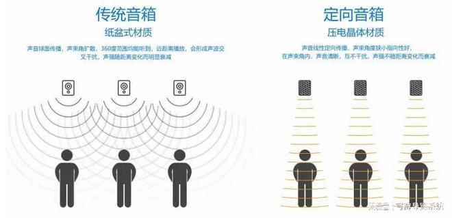穹游人体感应音箱：博物馆、商场等场所量身定制的智能音频方案(图2)
