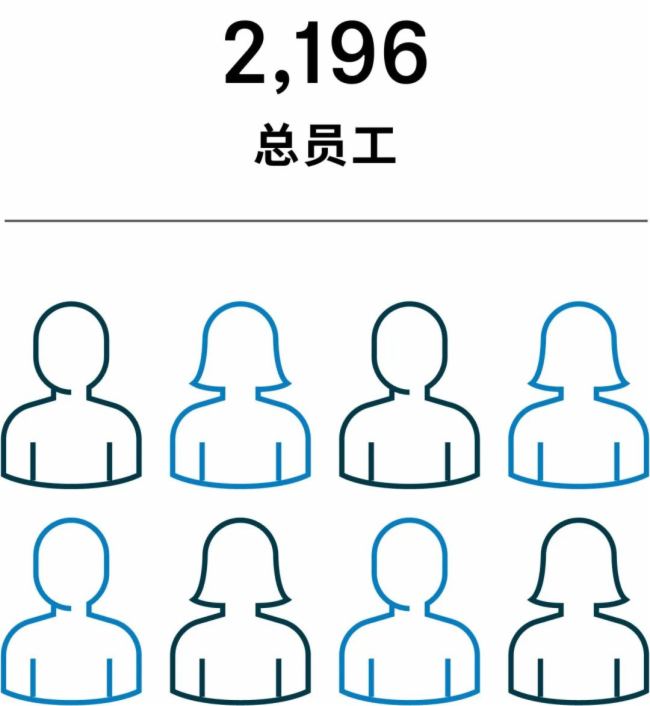 2024财报发布：森海塞尔稳居专业音频市场前沿(图6)
