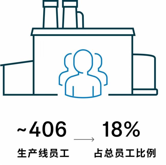 2024财报发布：森海塞尔稳居专业音频市场前沿(图8)