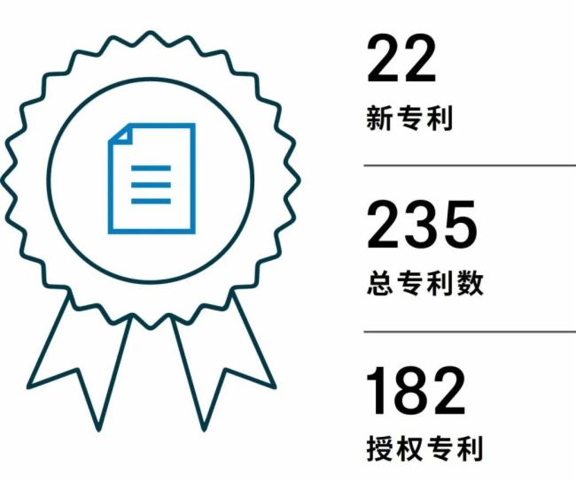 2024财报发布：森海塞尔稳居专业音频市场前沿(图4)