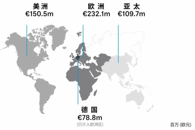 2024财报发布：森海塞尔稳居专业音频市场前沿(图2)