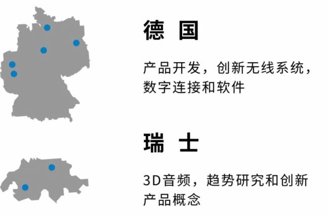2024财报发布：森海塞尔稳居专业音频市场前沿(图5)