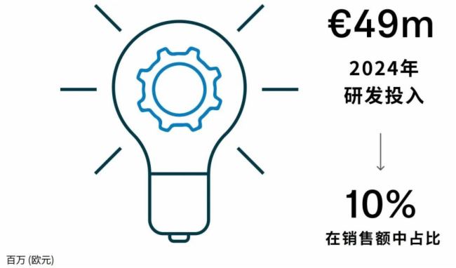 2024财报发布：森海塞尔稳居专业音频市场前沿(图3)